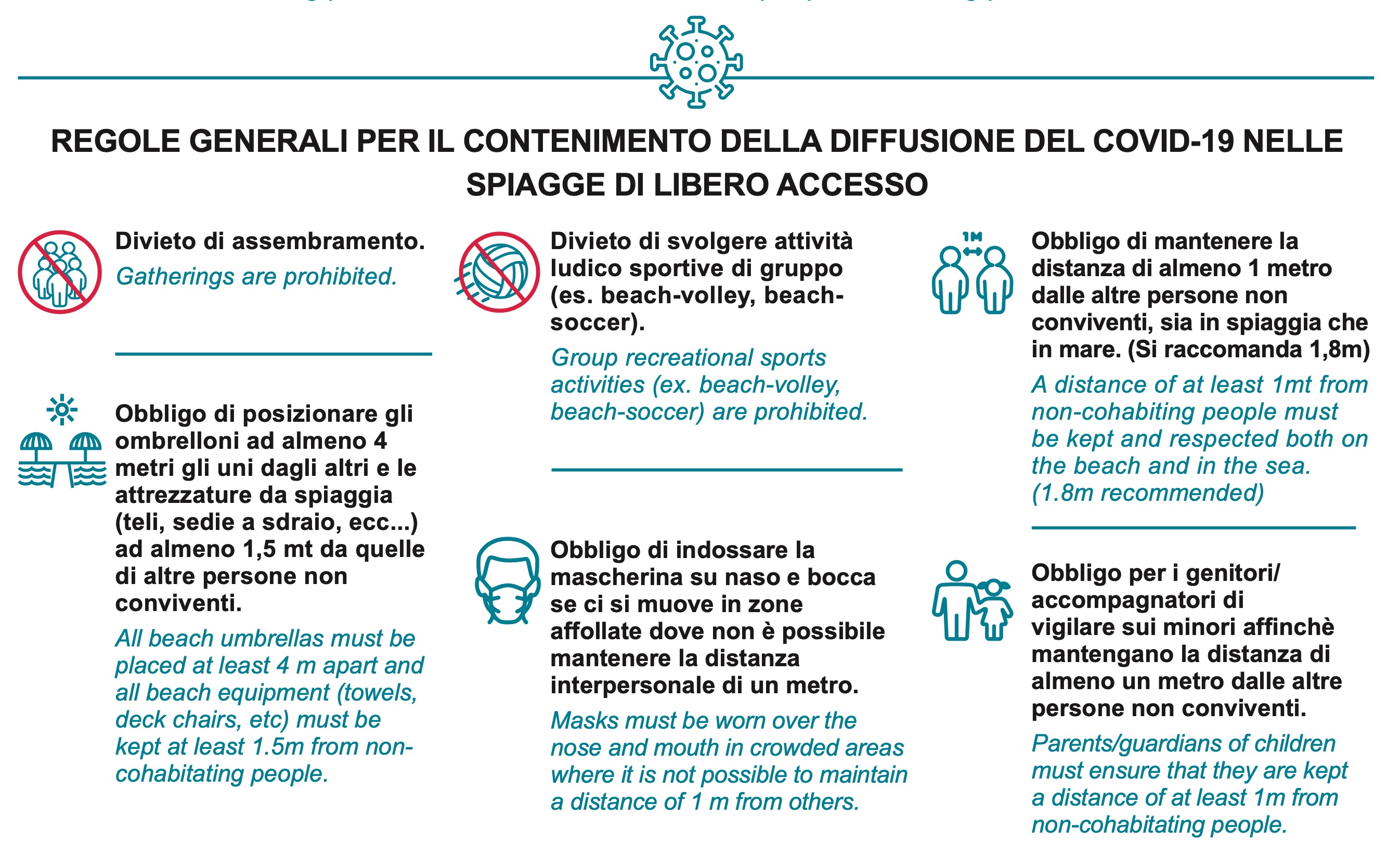 Covid 19 - Regole Generali per Contenimento Covid 19 Spiagge di Libero Accesso