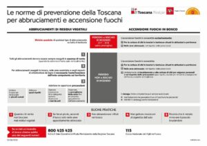 Le norme di prevenzione della Toscana per abbruciamenti e accensione fuochi
