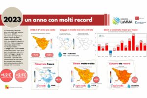 infografica clima toscana 2023 riassunto fp